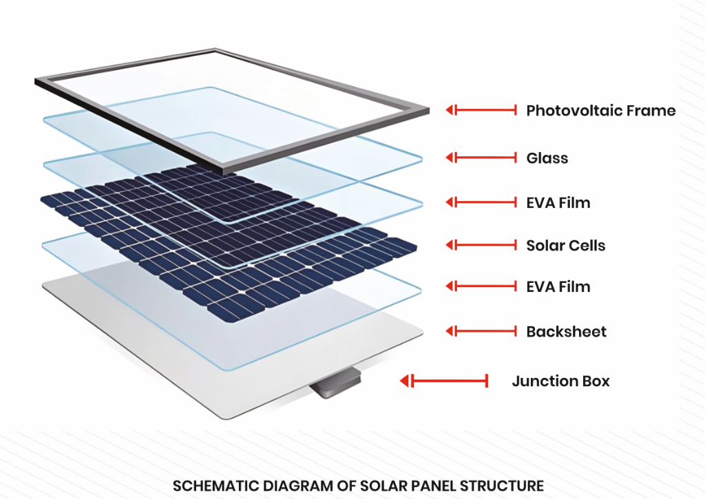 Composite Solar Frame Structure